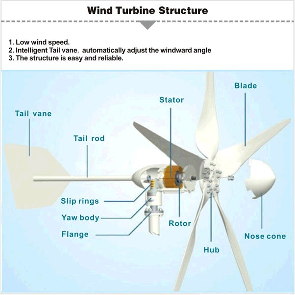 wind turbine structure