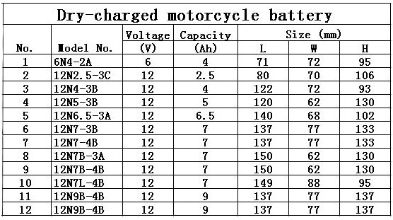 parameter of battery