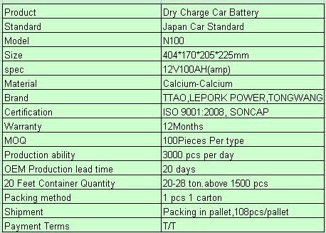 Parameter of the product