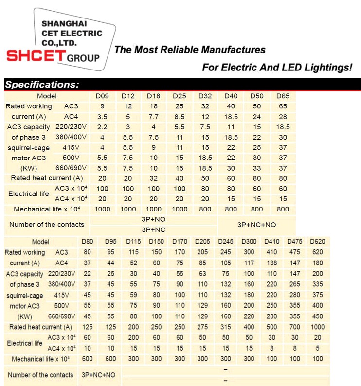 parameter of the product