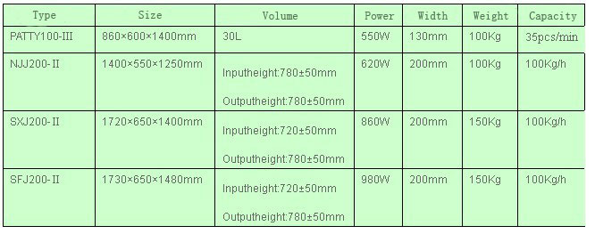 Mini Automatic Hamburger & Nuggets Forming and Coating Processing Line parameter